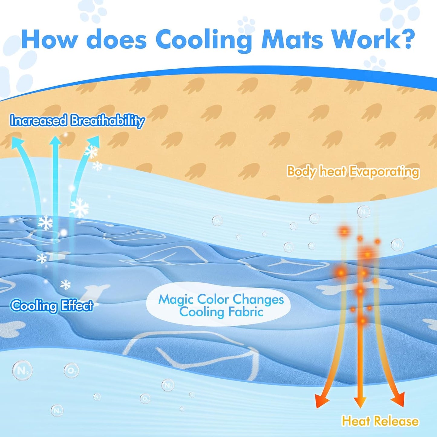 DogFreeeze® - Dog cooling mat